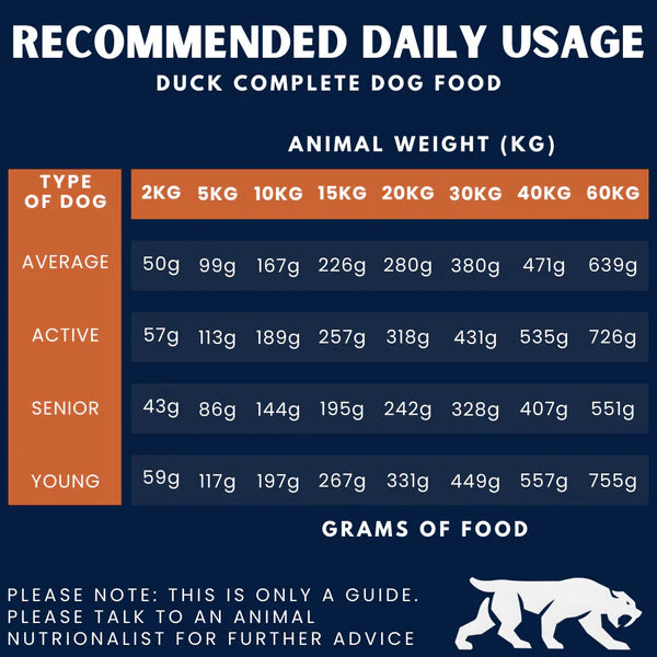 Alpha Spirit- Duck Complete Dog Food – The Only One