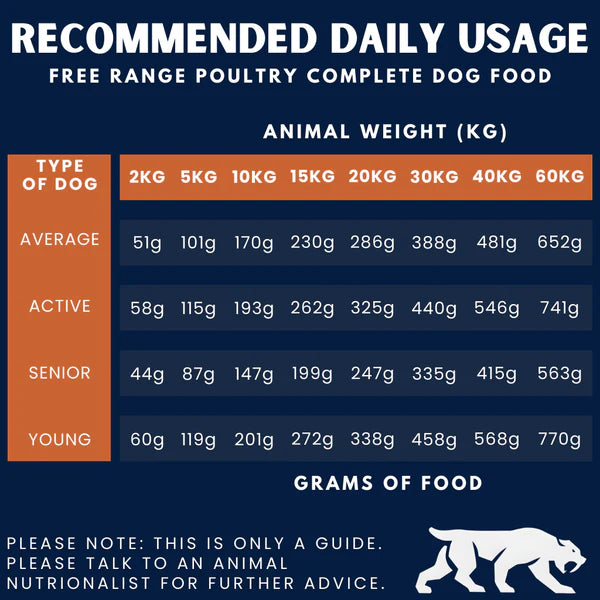 Alpha Spirit- Poultry Complete Dog Food – The Only One
