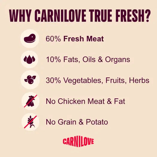 Carnilove True Fresh Duck Dog Food