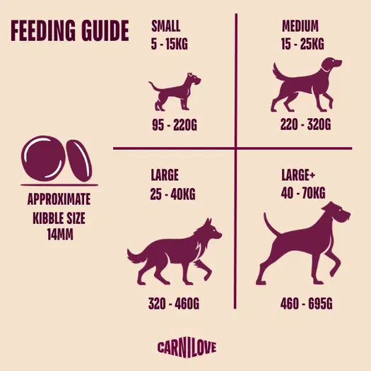 Carnilove ACTIVE Salmon & Turkey Dog Food