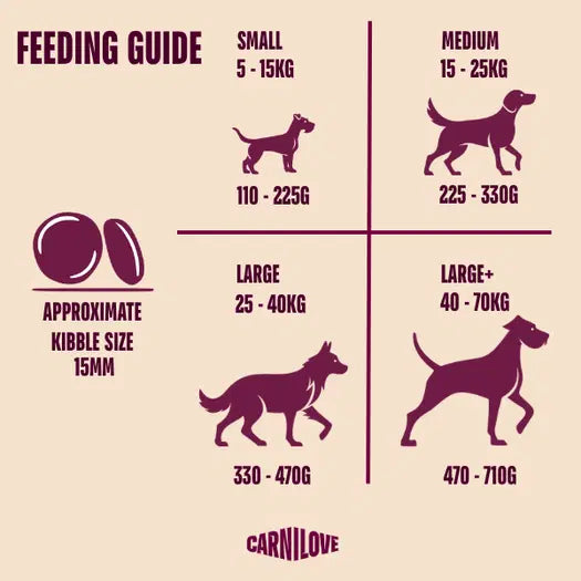 Carnilove True Fresh Duck Dog Food