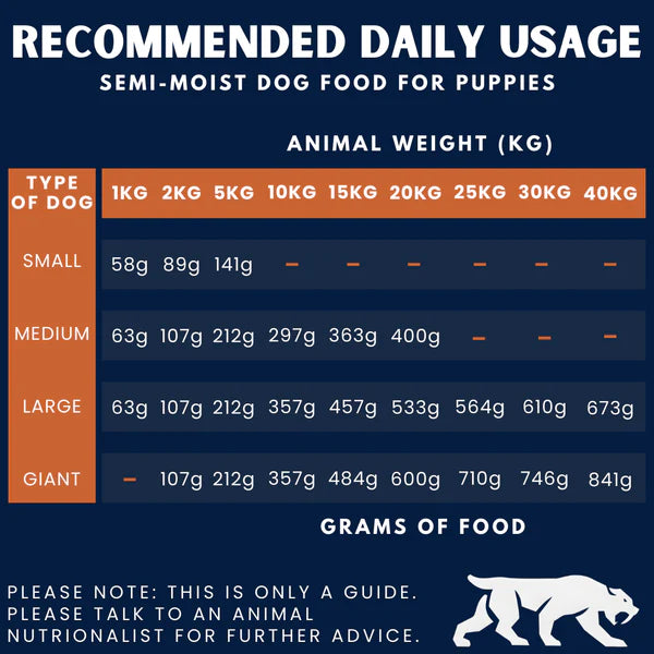 Alpha Spirit- Complete Dog Food Box For Puppies – Semi-Moist