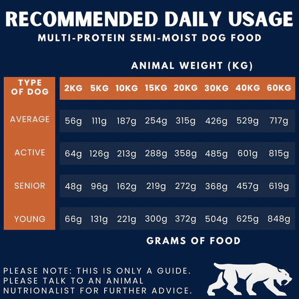 Alpha Spirit- Multi-Protein Complete Dog Food – Semi-Moist