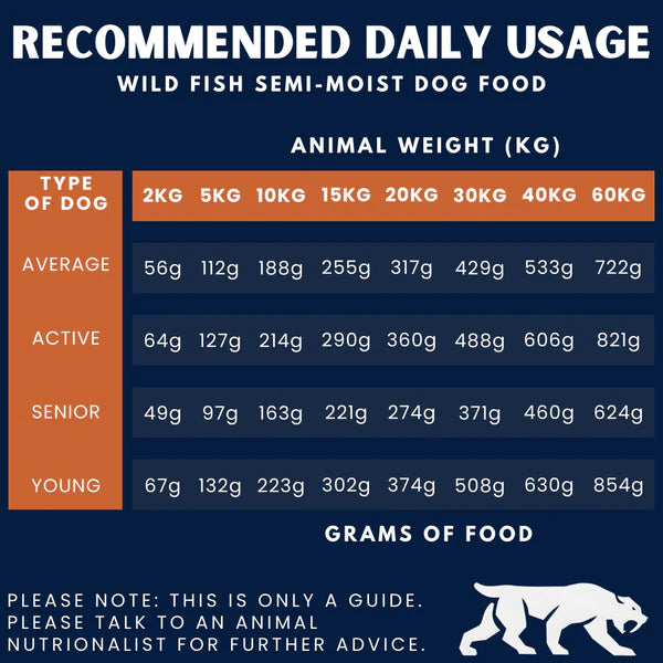 Alpha Spirit- Wild Fish Complete Dog Food – Semi-Moist