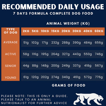 Alpha Spirit- 7 Days Formula Complete Dog Food – The Only One